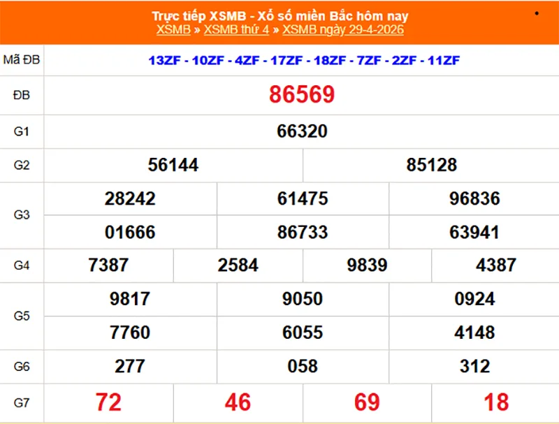 Xem lại kết quả XSMB vào tháng trước ngày 29/04/2026