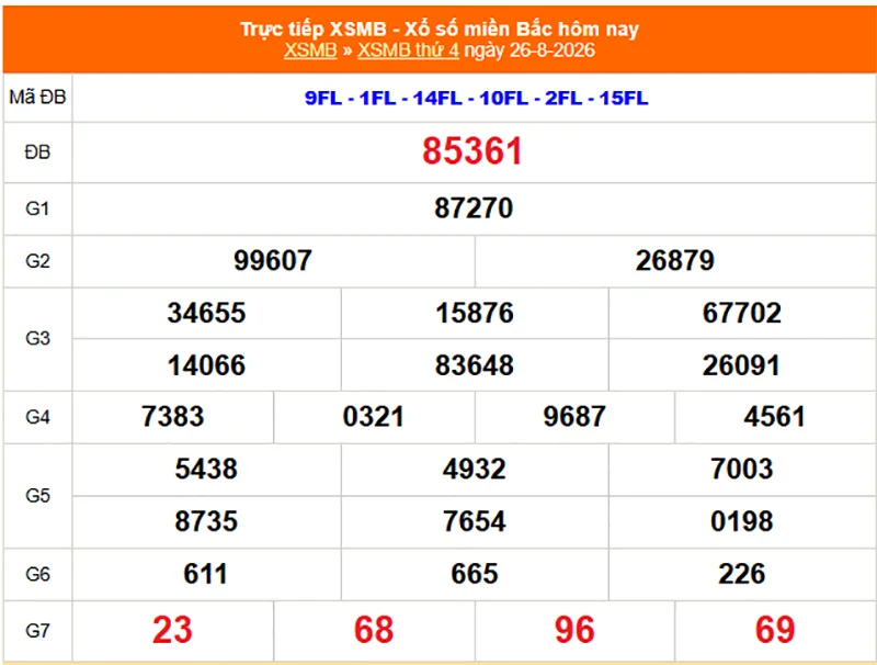 Xem lại kết quả XSMB kỳ trước ngày 26/08/2026