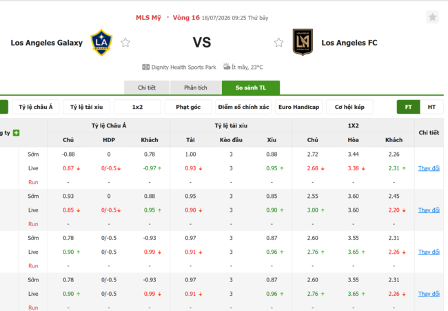 Tỷ lệ kèo LA Galaxy vs LAFC