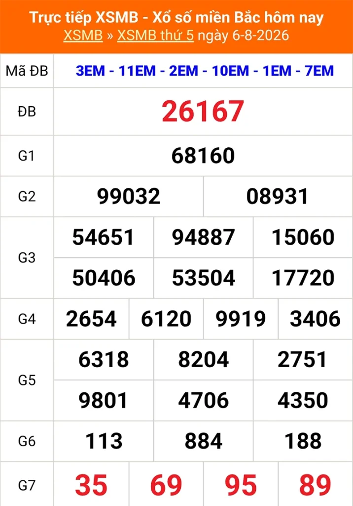 Xem lại kết quả XSMB vào 1 tháng trước ngày 06/08/2026