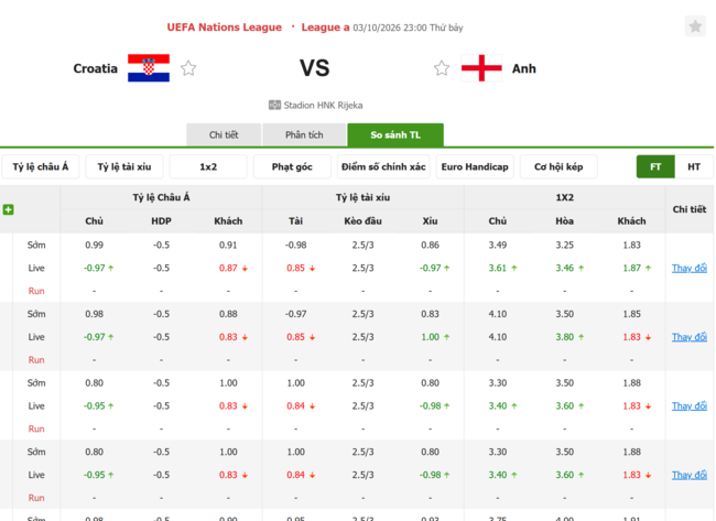 Tỷ lệ kèo Croatia vs Anh