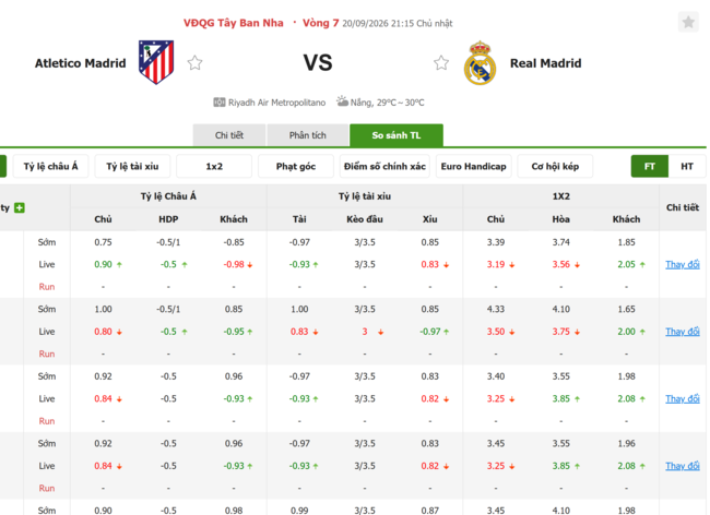 Tỷ lệ kèo Atletico Madrid vs Real Madrid