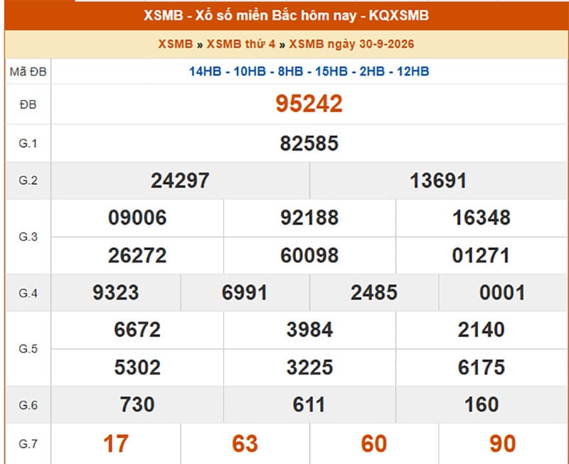 Xem lại kết quả XSMB vào 1 tháng trước ngày 30/09/2026