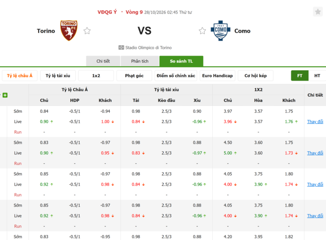 Tỷ lệ kèo Torino vs Como