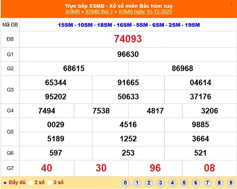 Xem lại kết quả XSMB vào kỳ trước ngày 15/12/2025