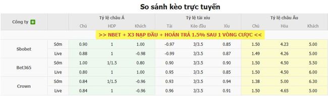 Tỷ lệ kèo Toluca vs Necaxa