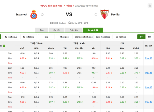 Tỷ lệ kèo Espanyol vs Sevilla