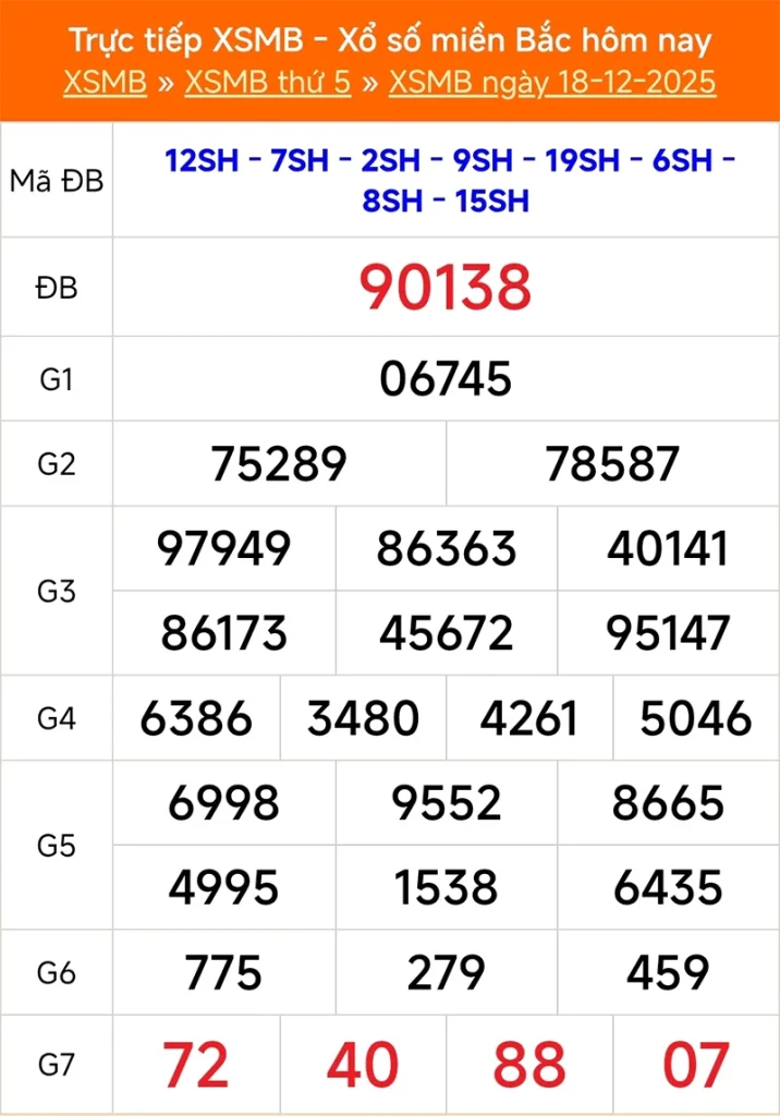 Xem lại kết quả XSMB kỳ trước ngày 18/12/2025