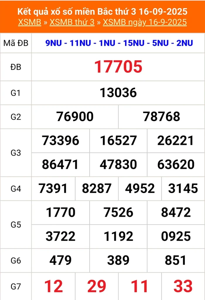 Xem lại kết quả XSMB vào tháng trước ngày 16/09/2025
