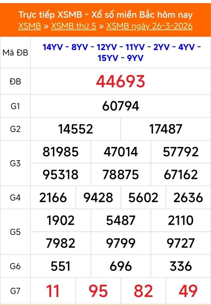 Xem lại kết quả XSMB vào kỳ trước ngày 26/03/2026