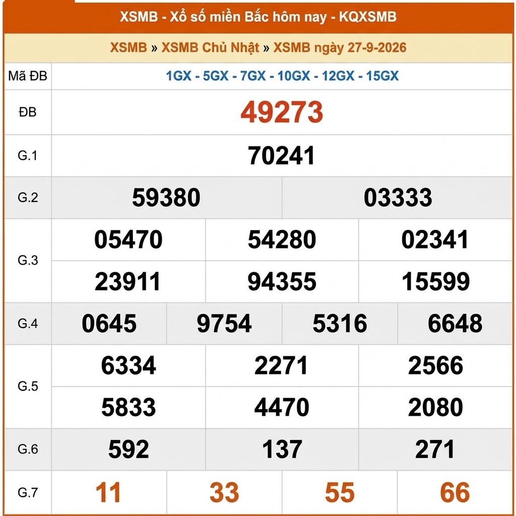Xem lại kết quả XSMB vào 1 tháng trước ngày 26/09/2026