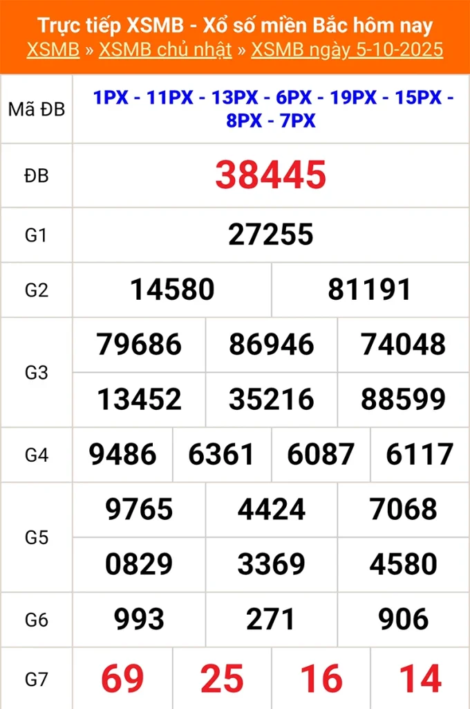 Xem lại kết quả XSMB kỳ trước ngày 05/10/2025