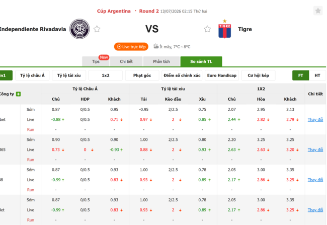 Tỷ lệ kèo Independiente Rivadavia vs Tigre