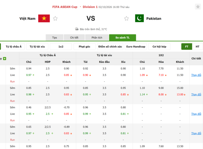 Tỷ lệ kèo Việt Nam vs Pakistan