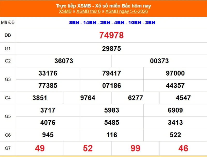 Xem lại kết quả XSMB vào 1 tháng trước ngày 05/06/2026