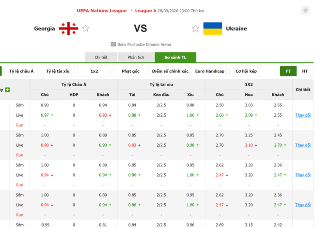 Tỷ lệ kèo Georgia vs Ukraine