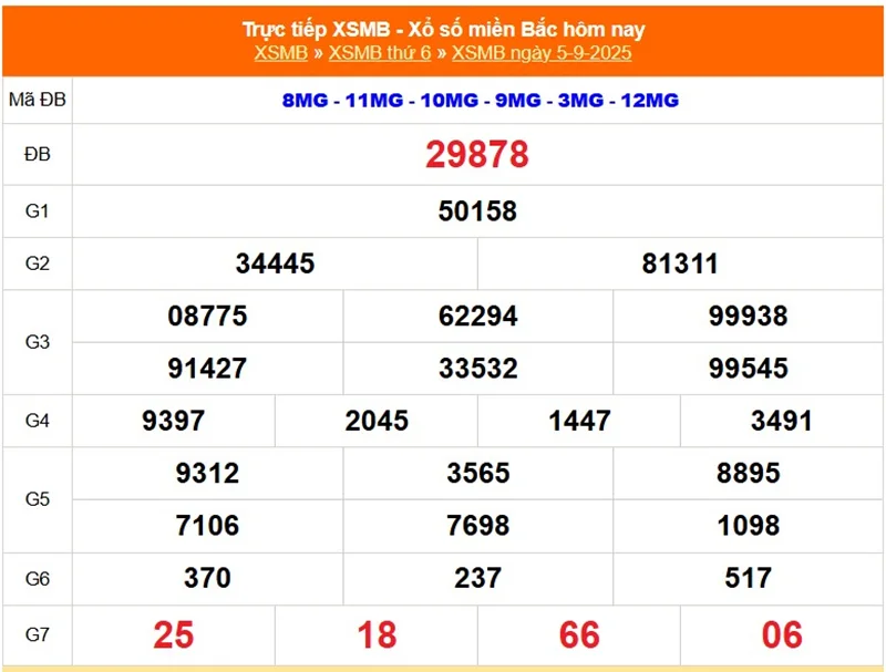 Xem lại kết quả XSMB vào tháng trước ngày 05/09