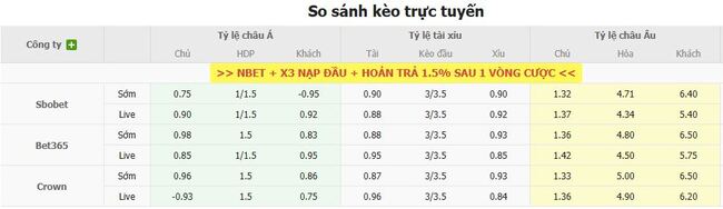 Tỷ lệ kèo FC Thun vs Vikingur Reykjavik