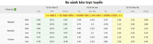 Tỷ lệ kèo Anderlecht vs Hammarby