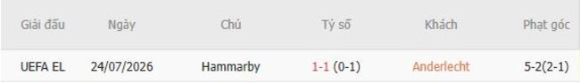 Thành tích đối đầu giữa Anderlecht vs Hammarby