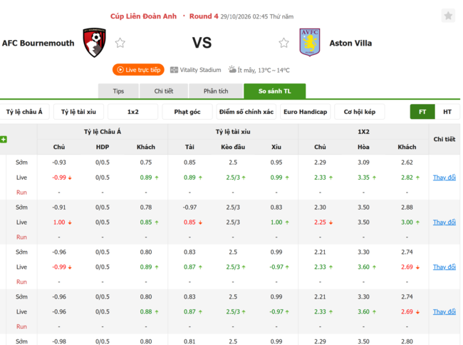 Tỷ lệ kèo Bournemouth vs Aston Villa