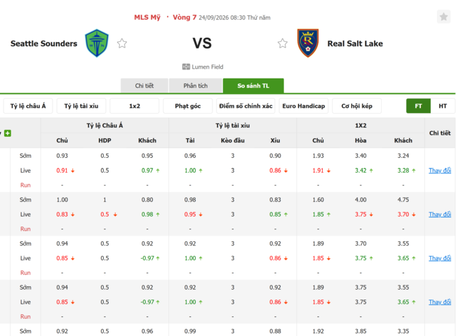 Tỷ lệ kèo Seattle Sounders vs Real Salt Lake