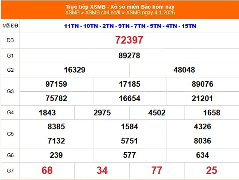 Xem lại kết quả XSMB vào tháng trước ngày 04/01/2026