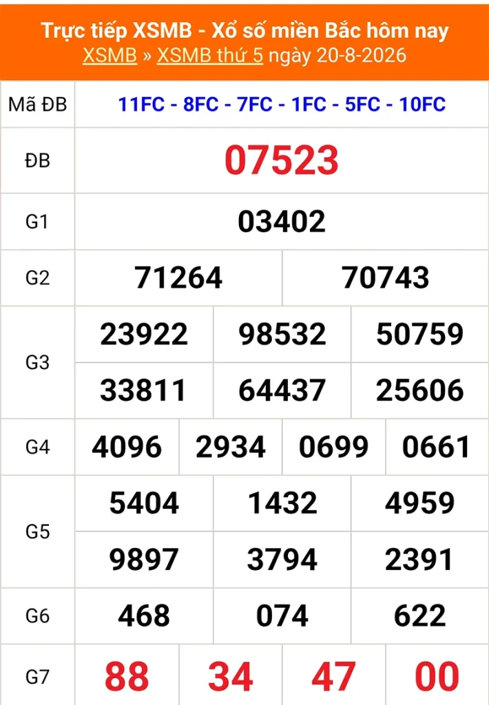 Xem lại kết quả XSMB vào 1 tháng trước ngày 20/08/2026