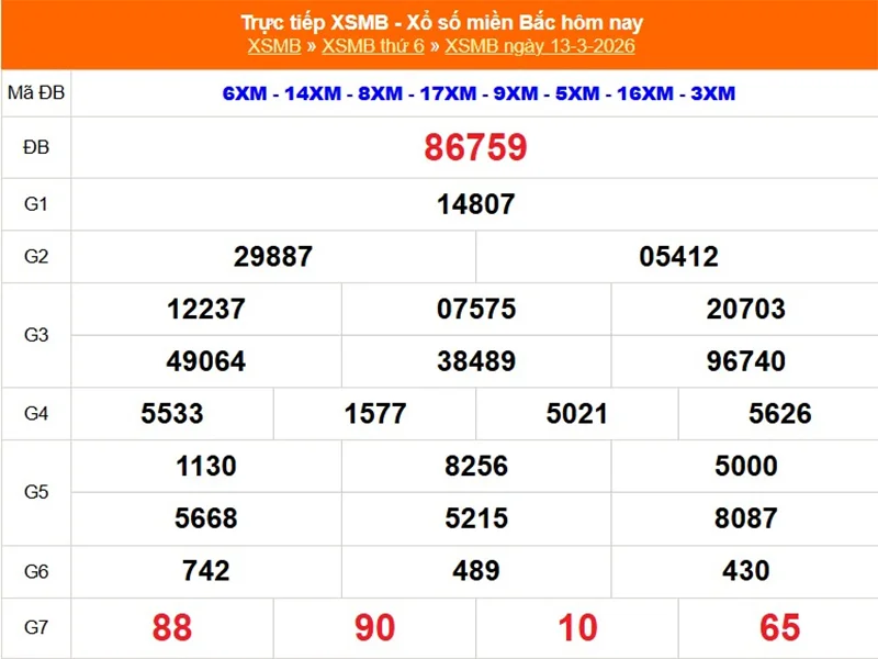 Xem lại kết quả XSMB vào tháng trước ngày 13/03/2026