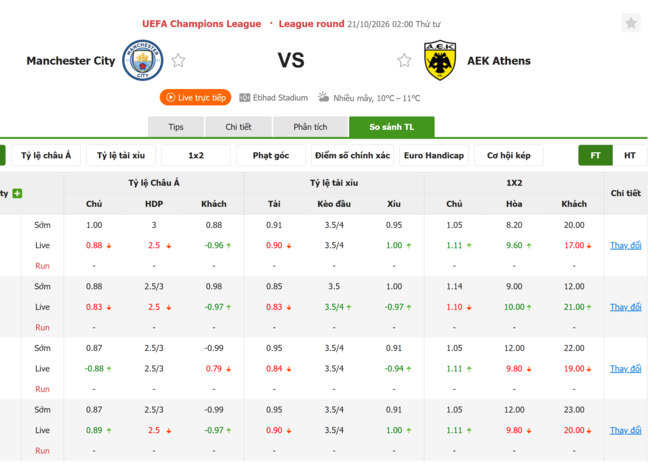 Tỷ lệ kèo Man City vs AEK Athens