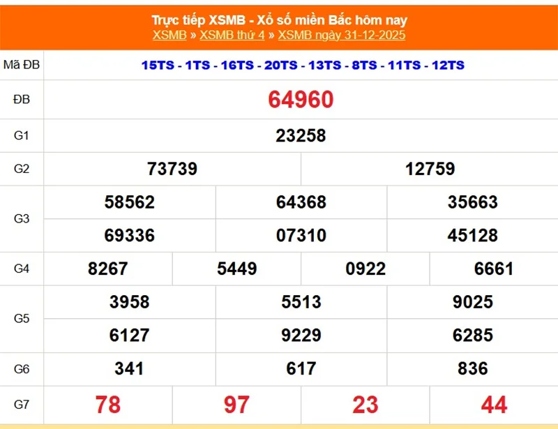 Xem lại kết quả XSMB vào tháng trước ngày 31/12/2025