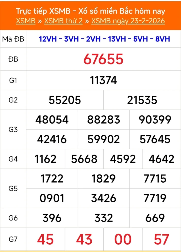 Xem lại kết quả XSMB vào tháng trước ngày 23/02/2026