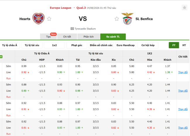 Tỷ lệ kèo Hearts vs Benfica