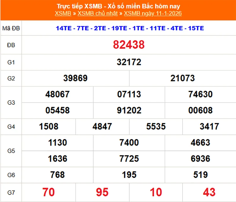 Xem lại kết quả XSMB vào tháng trước ngày 11/01/2026