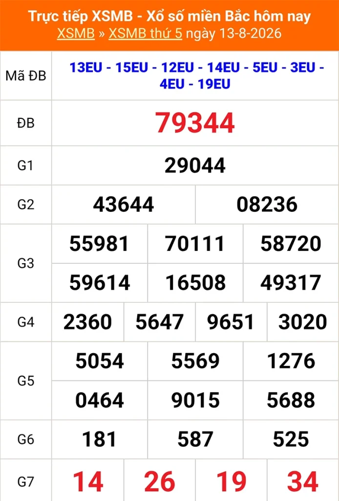Xem lại kết quả XSMB vào 1 tháng trước ngày 13/08/2026
