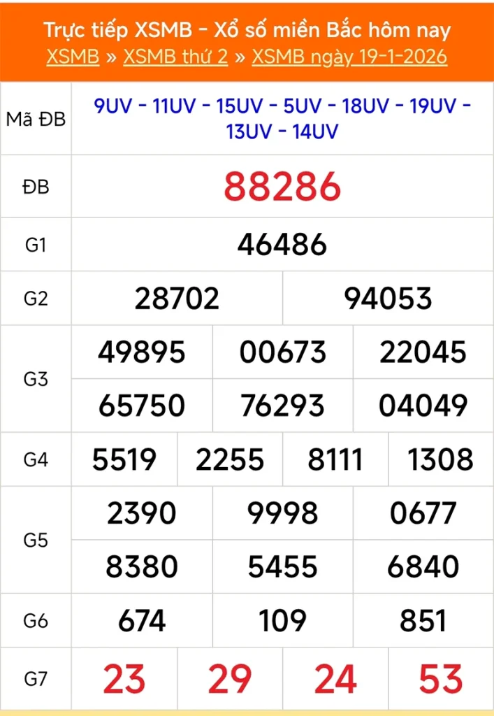 Xem lại kết quả XSMB vào tháng trước ngày 19/01/2026