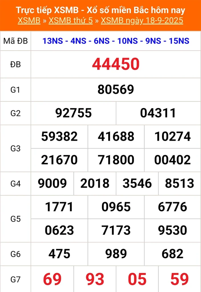 Xem lại kết quả XSMB vào tháng trước ngày 18/09/2025