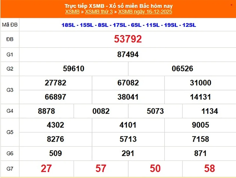 Xem lại kết quả XSMB vào tháng trước ngày 16/12/2025