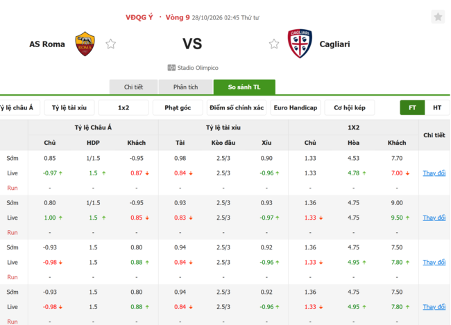 Tỷ lệ kèo AS Roma vs Cagliari