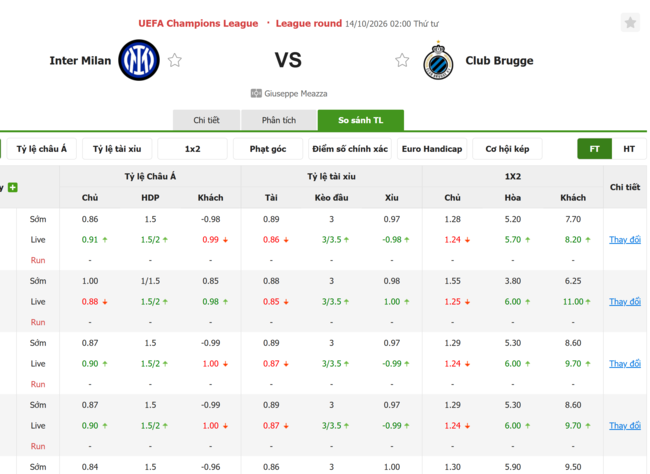 Tỷ lệ kèo Inter Milan vs Club Brugge