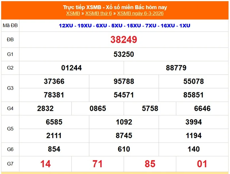 Xem lại kết quả XSMB kỳ trước ngày 06/03/2026