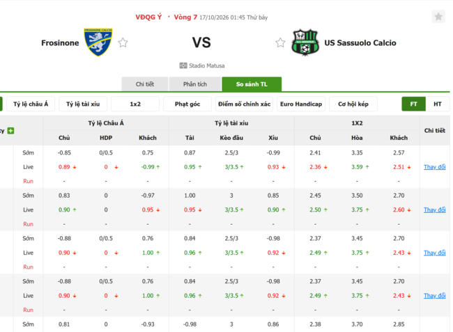 Tỷ lệ kèo Frosinone vs Sassuolo