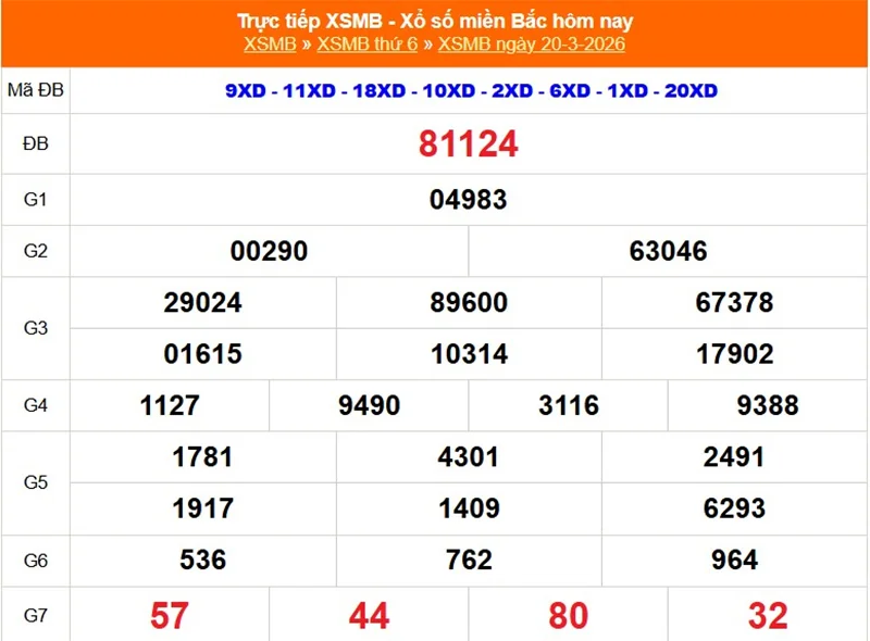 Xem lại kết quả XSMB vào kỳ trước ngày 20/03/2026