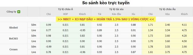 Tỷ lệ kèo PAOK Saloniki vs Anderlecht