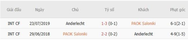 Thành tích đối đầu giữa PAOK Saloniki vs Anderlecht