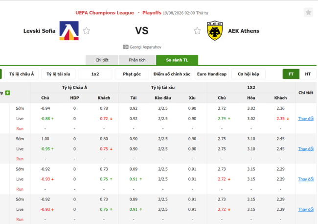 Tỷ lệ kèo Levski Sofia vs AEK Athens