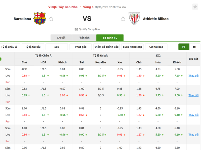 Tỷ lệ kèo Barcelona vs Athletic Bilbao