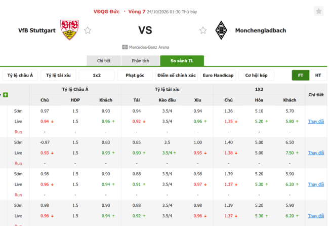 Tỷ lệ kèo VfB Stuttgart vs Monchengladbach