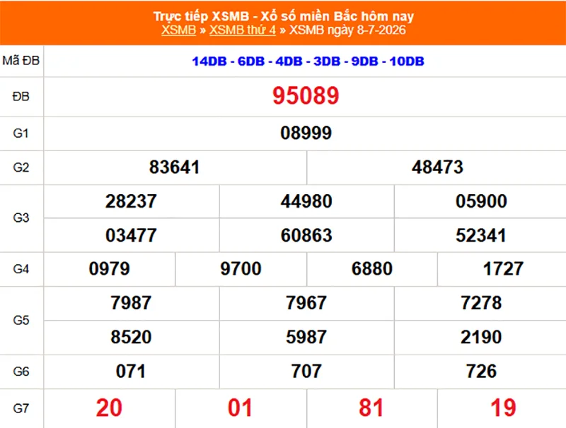 Xem lại kết quả XSMB vào 1 tháng trước ngày 08/07/2026