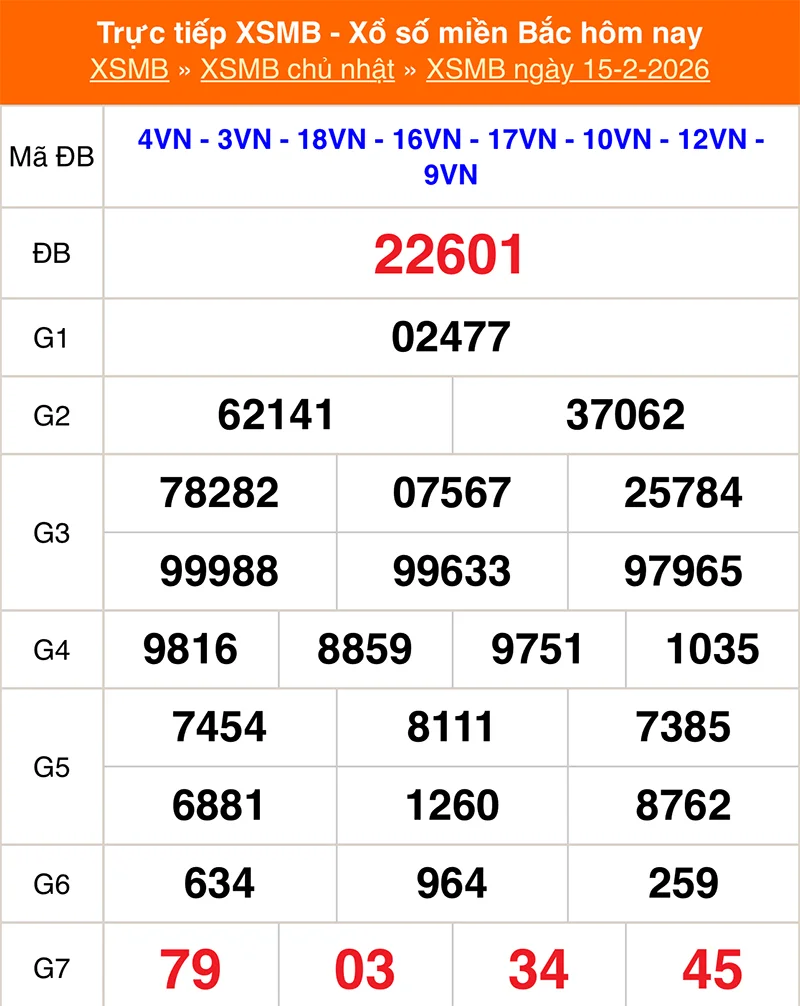 Xem lại kết quả XSMB vào tháng trước ngày 15/02/2026